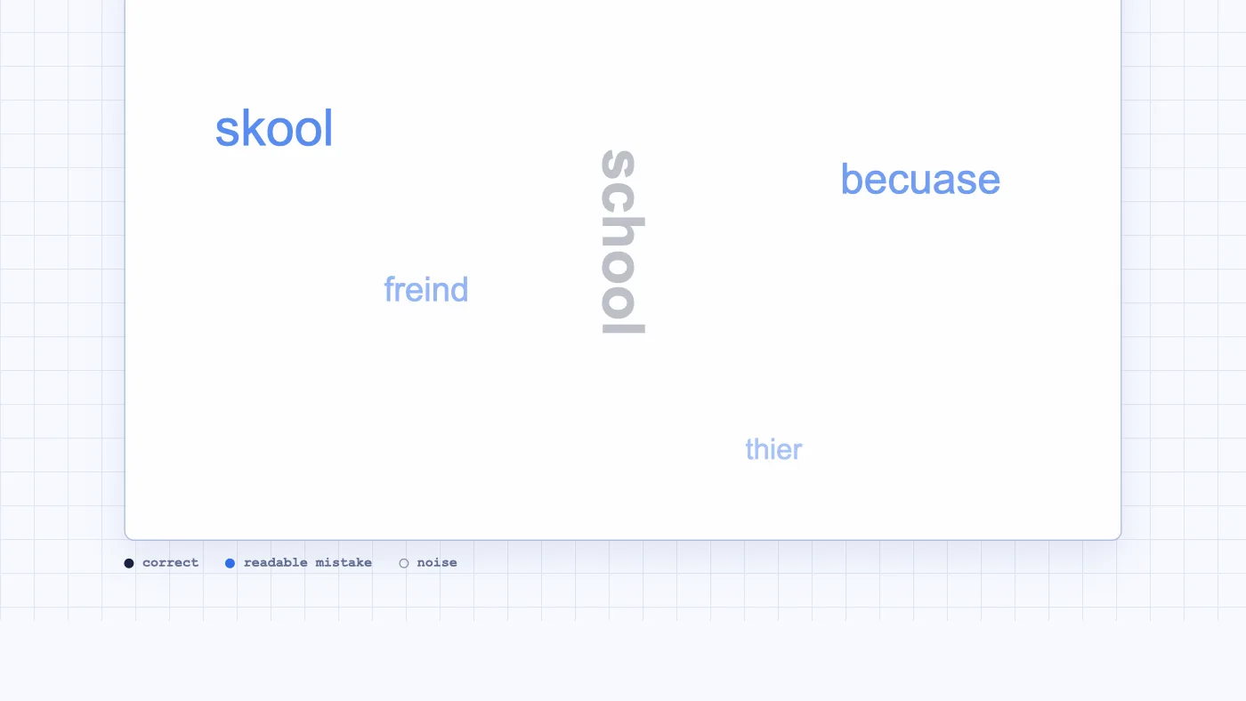 Error-Friendly Typing Tool 互动界面
